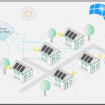 image of Virtual Power Plant Work